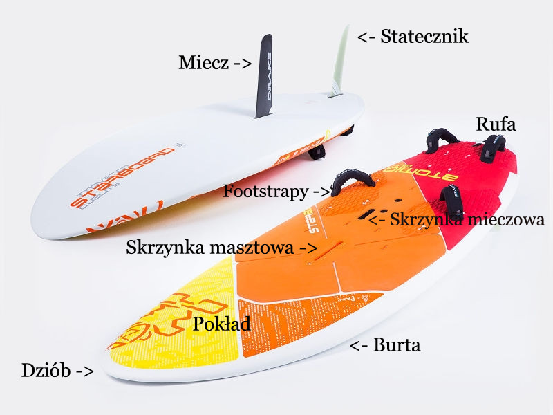 sprzęt windsurfingowy – budowa deski