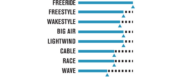 przeznaczenie deska cabrinha spectrum 2016