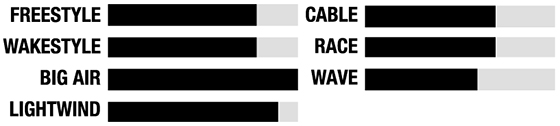 przeznaczenie deska cabrinha spectrum 2015