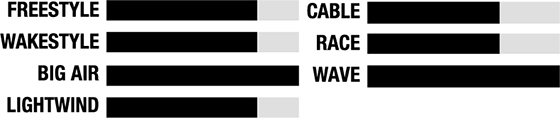 przeznaczenie deska cabrinha tronic 2015