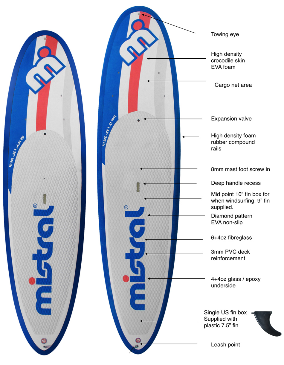 Mistral Levu 12