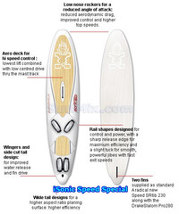 Starboard iSonic 2007