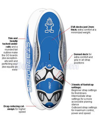 Starboard GO 2007
