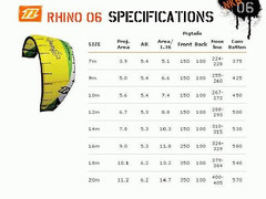 Latawiec RHINO North 2006