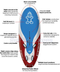 Starboard Start 2007