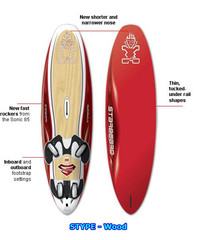 Starboard S-Type 2007