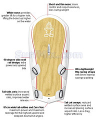 Starboard Formula 2007