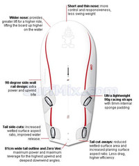 Starboard Formula Experience 2007