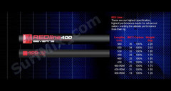 Maszt Red Line RDM SEVERNE 2021