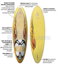 Starboard Flare 2007